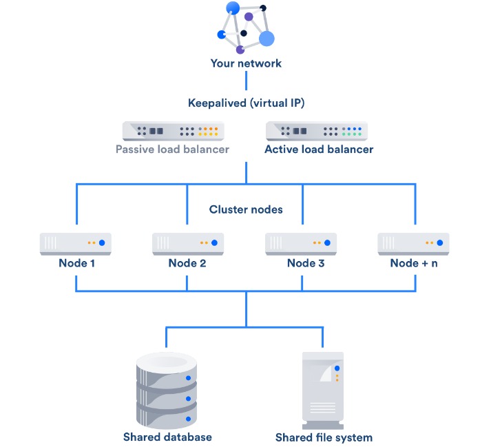 The Method To Arrange A Vpn On Any Device